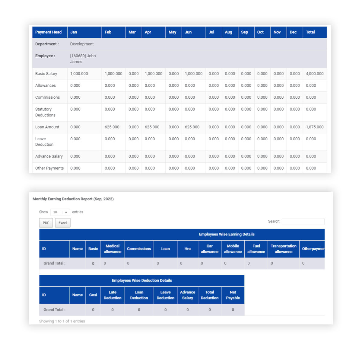 HR Reporting And Analytics