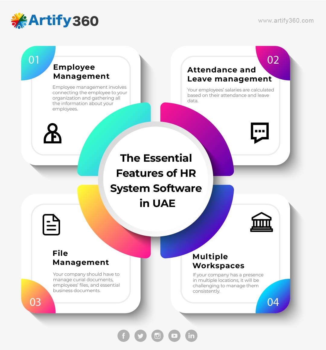 Automate Your HR Management With HR System Software in UAE