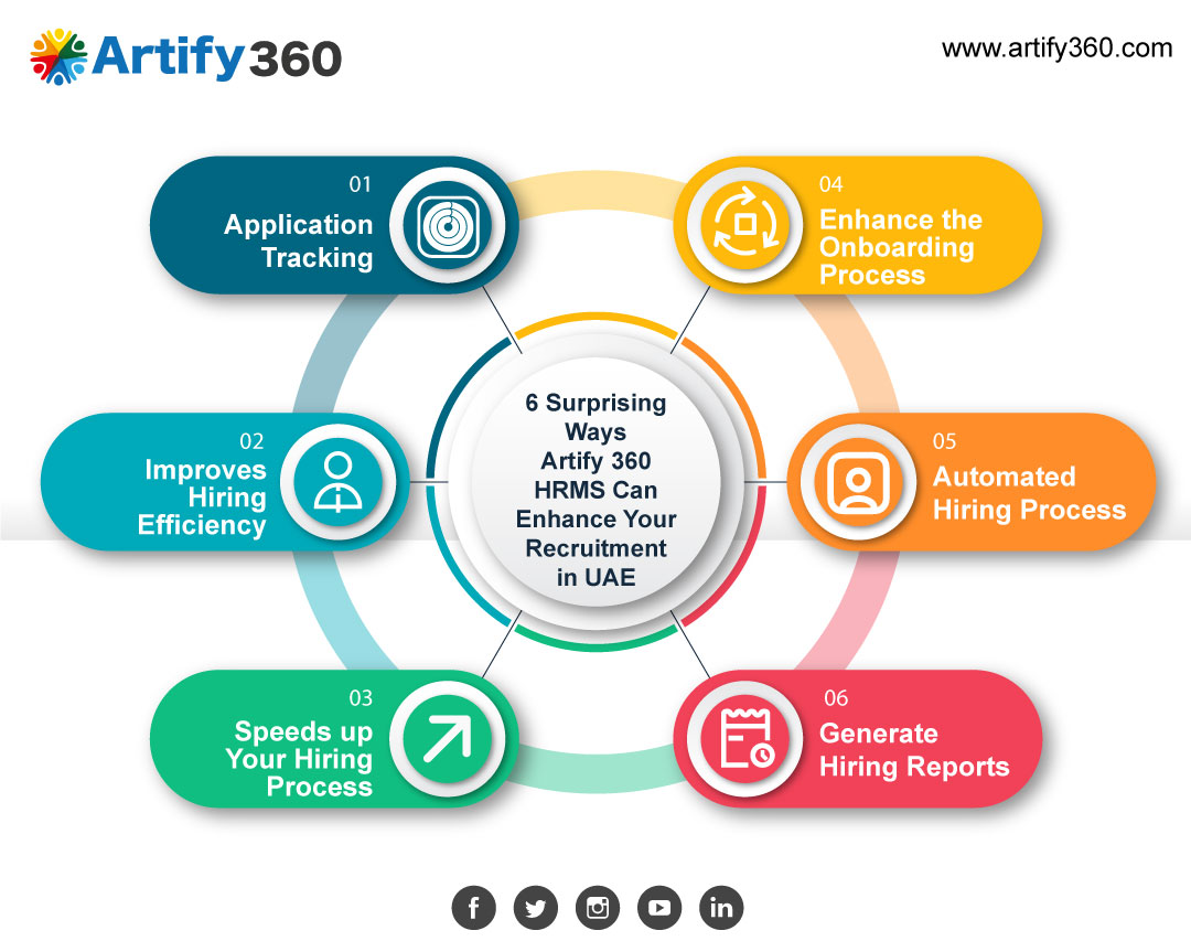 6 Surprising Ways Artify 360 HRMS Can Enhance Your Recruitment in UAE